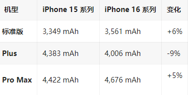 石龙镇苹果16维修分享iPhone16/Pro系列机模再曝光