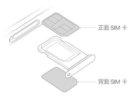 石龙镇苹果15维修分享iPhone15出现'无SIM卡'怎么办 