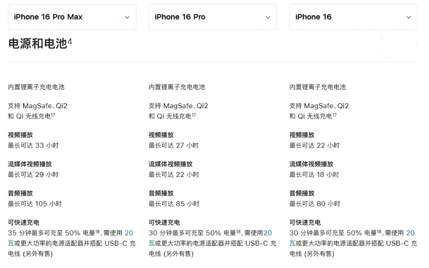 石龙镇苹果手机维修分享 iPhone 16 目前实测充电峰值功率不超过 39W 