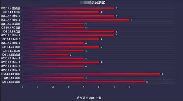 石龙镇苹果手机维修分享iOS14.5beta1续航怎么样 